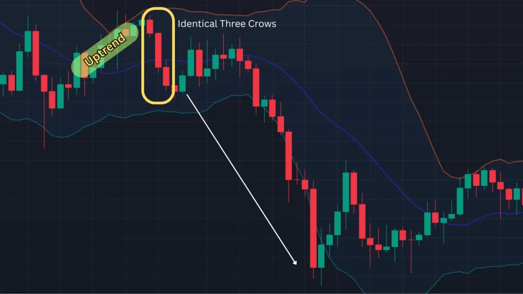 ตัวอย่างแท่งเทียน Price Action แบบ Identical Three Crows