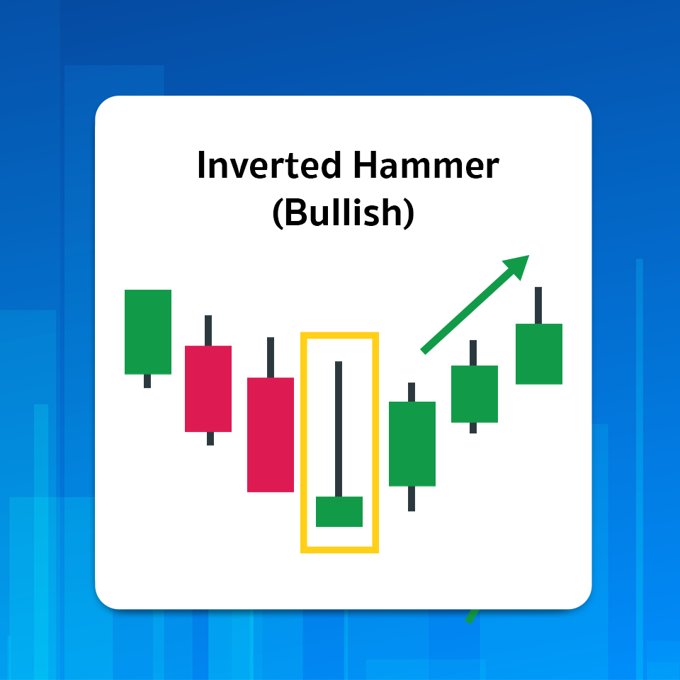 มัดรวม! แท่งเทียน Price Action 12 แบบ ที่เกิดบ่อยและมีโอกาสกลับตัวสูงกว่า 70% 27 Inverted Hammer