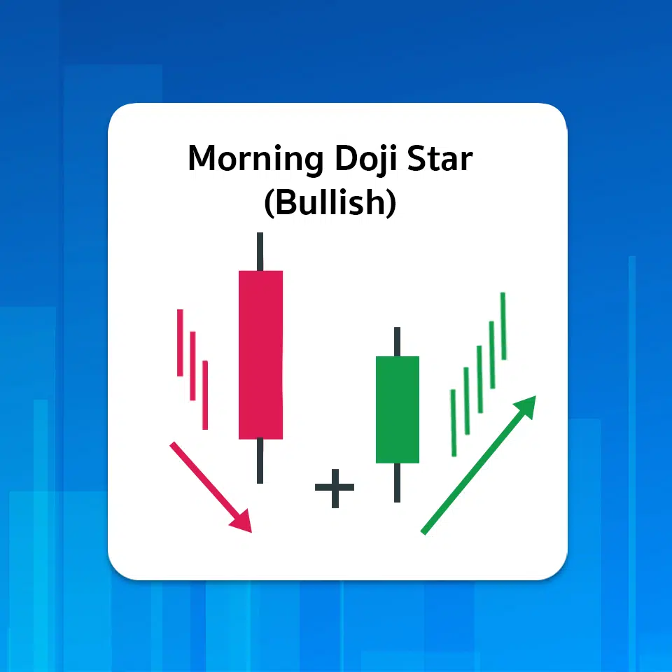 Morning Doji Star