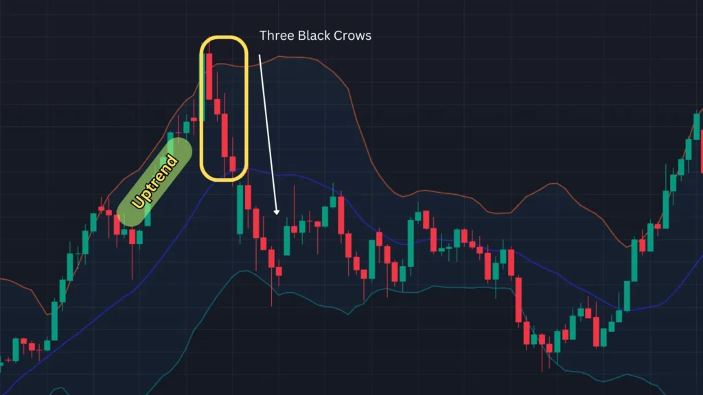 ตัวอย่างแท่งเทียน Price Action แบบ Three Black Crows