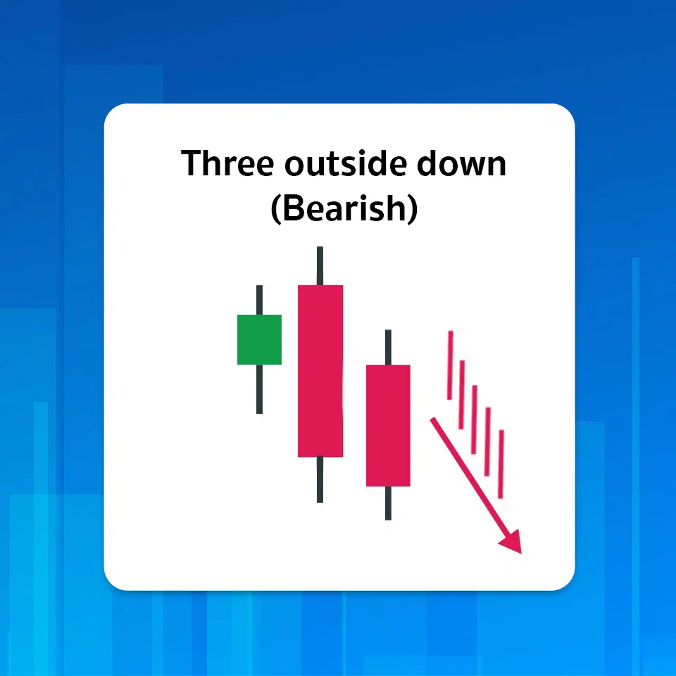 Three outside up