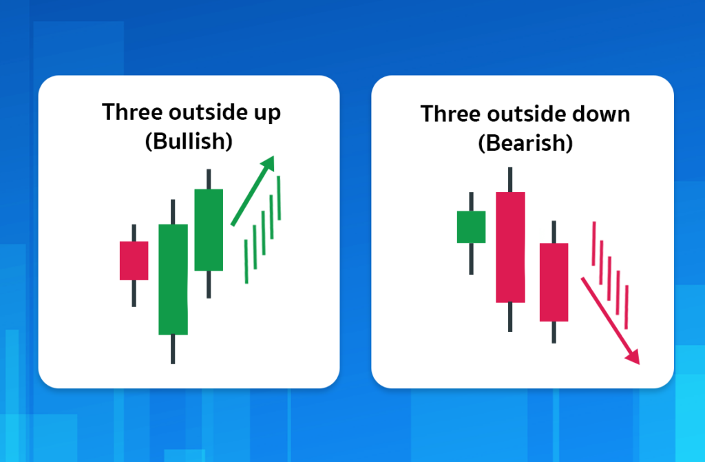 มัดรวม! แท่งเทียน Price Action 12 แบบ ที่เกิดบ่อยและมีโอกาสกลับตัวสูงกว่า 70% 15 Price action 12 แบบ