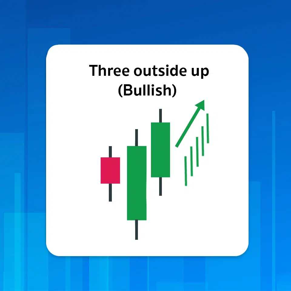Three outside up