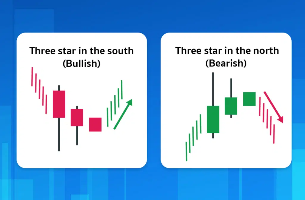 Price Action 12 แบบ