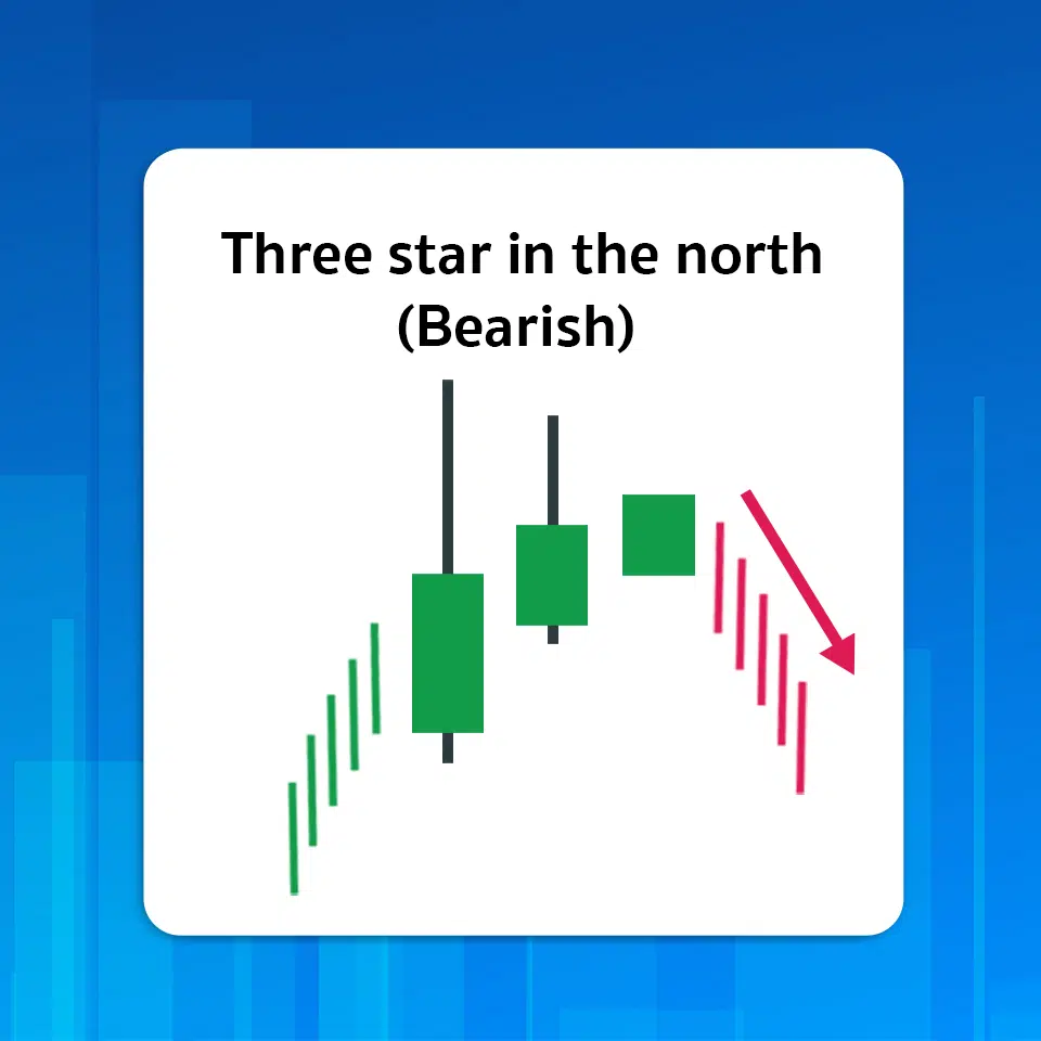 Three star in the north