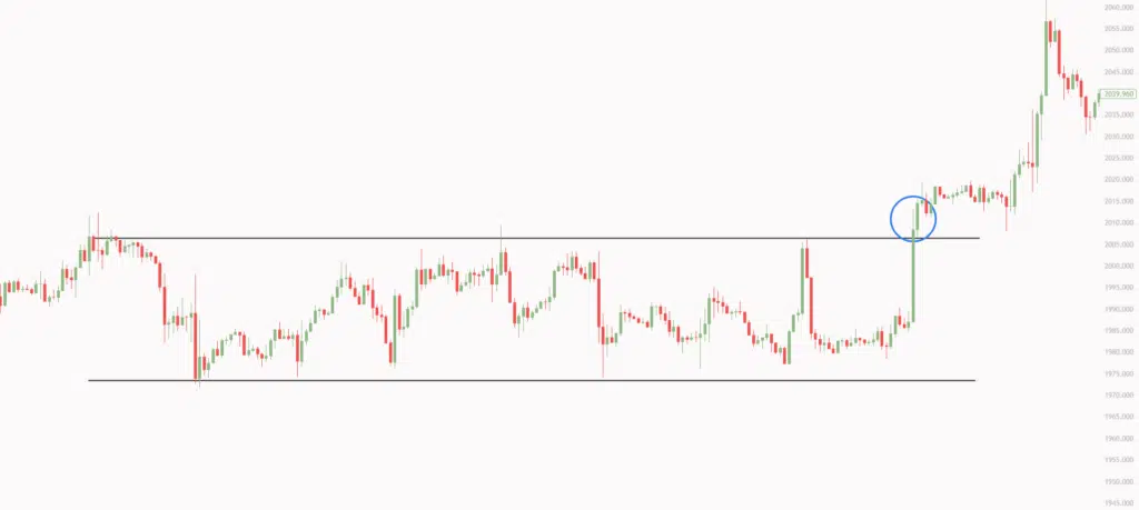 Price Action