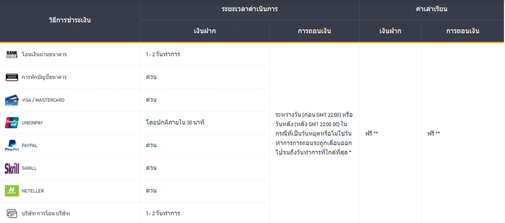 โดนไล่มารีวิวตรงนี้ : โบรกเกอร์ BCR เข้าใช้บัญชีไม่ได้ ทำกำไรยาก ? อัปเดต 2023 7 BCR