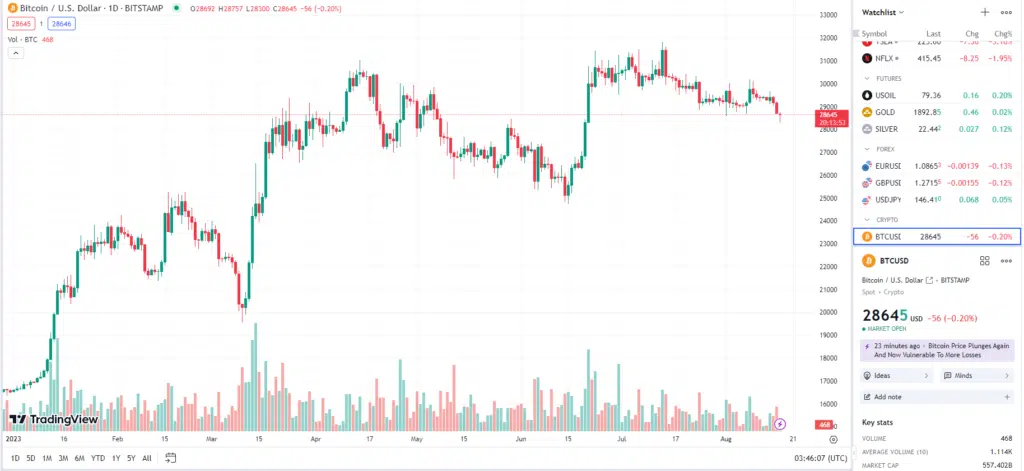 bitcoin