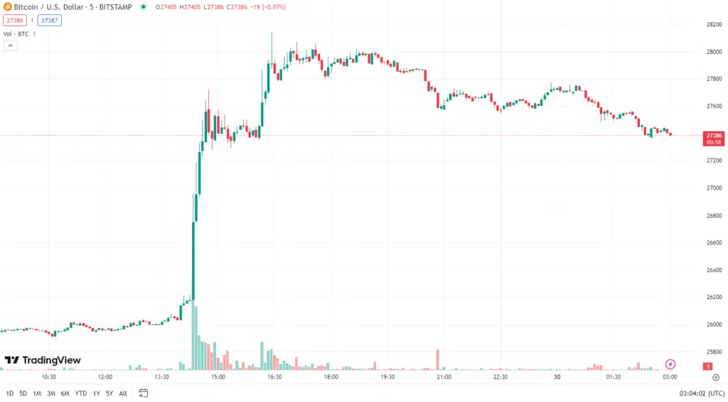 bitcoin