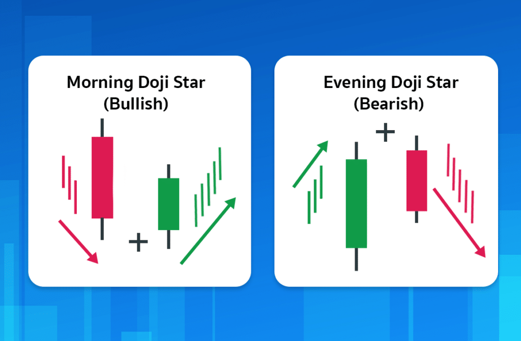 มัดรวม! แท่งเทียน Price Action 12 แบบ ที่เกิดบ่อยและมีโอกาสกลับตัวสูงกว่า 70% 9 Price Action 12 แบบ