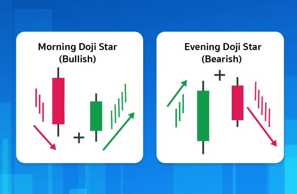 Price Action 12 แบบ