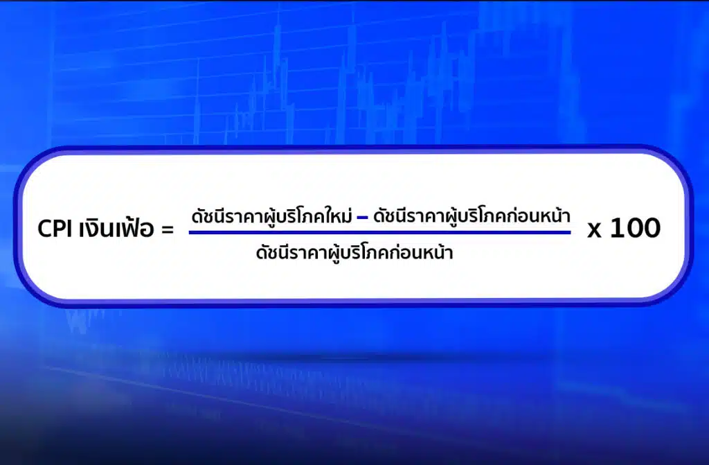 CPI คือ เงินเฟ้อ