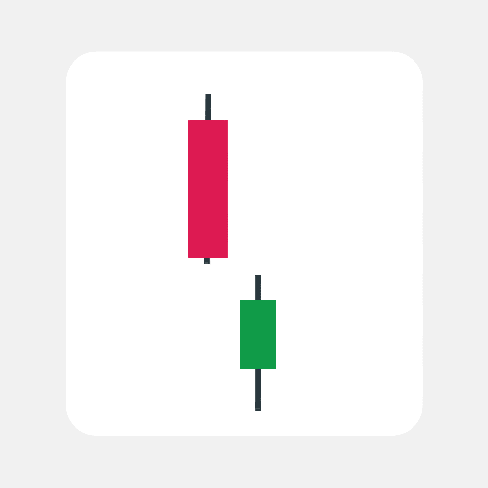 สรุปครบจบ! รูปแบบแท่งเทียน Price Action คืออะไร? เทรดง่าย ๆ ด้วย "ตาเปล่า" พร้อมตัวอย่างการเทรด Forex 10 Down Bar คือ
