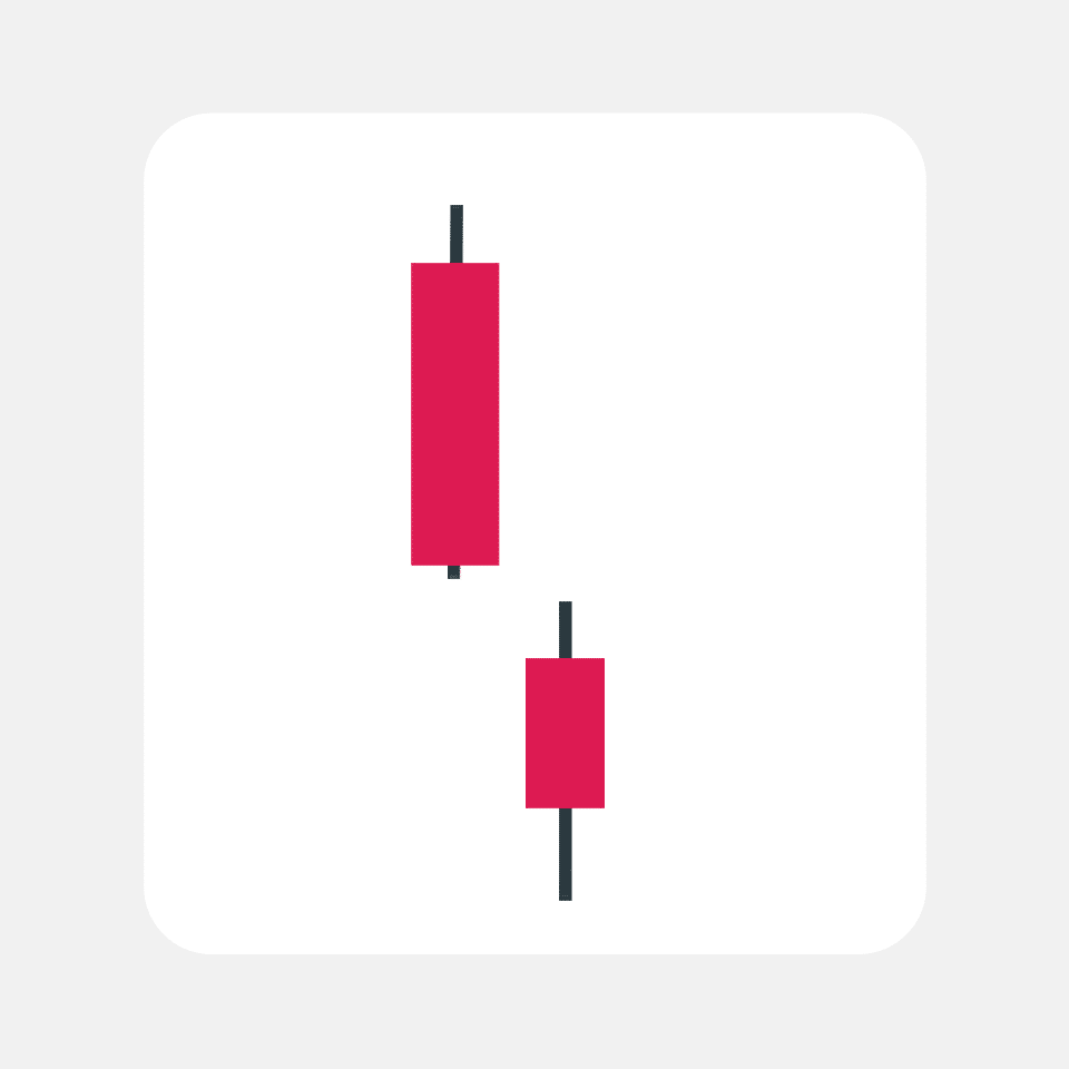 สรุปครบจบ! รูปแบบแท่งเทียน Price Action คืออะไร? เทรดง่าย ๆ ด้วย "ตาเปล่า" พร้อมตัวอย่างการเทรด Forex 9 Down Bar คือ