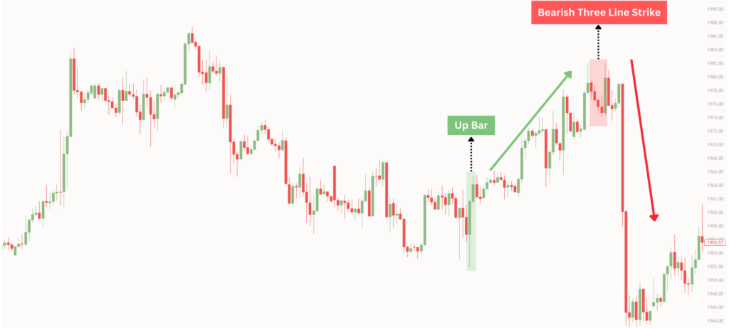 สรุปครบจบ! รูปแบบแท่งเทียน Price Action คืออะไร? เทรดง่าย ๆ ด้วย "ตาเปล่า" พร้อมตัวอย่างการเทรด Forex 8 Up Bar คือ