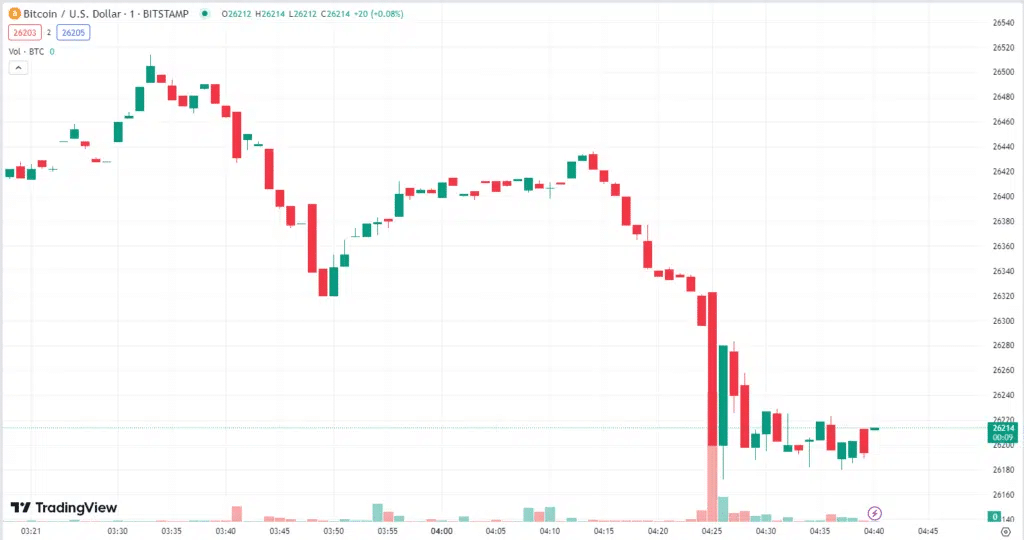 Elon Musk เทขาย Bitcoin มูลค่า 373 ล้านดอลลาร์เพื่อไปซื้อเหรียญนี้จริงหรือไม่ ? 1 elon musk