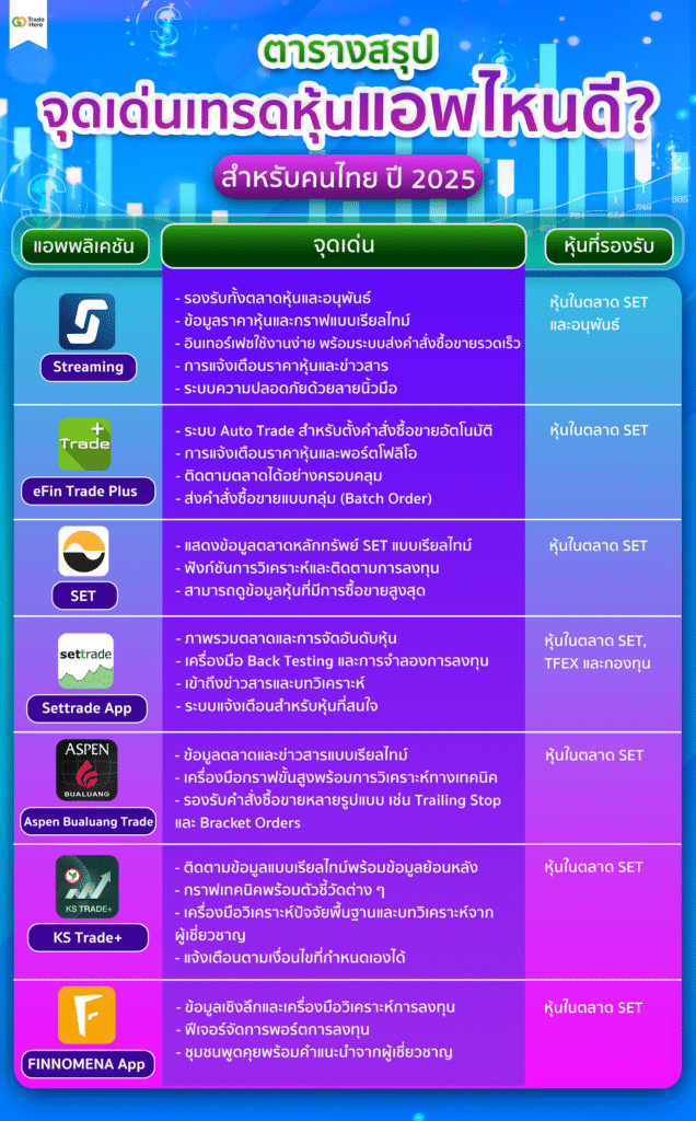จุดเด่นของเทรดหุ้น แอพไหนดี
