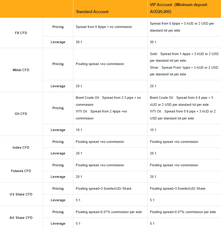 โดนไล่มารีวิวตรงนี้ : โบรกเกอร์ Prospero Markets ฝากขั้นต่ำสูง ถอนเงินยาก ? อัปเดต 2023 5 Prospero