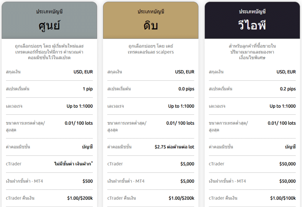 โดนไล่มารีวิวตรงนี้ : โบรกเกอร์ TopFX ฝากขั้นต่ำสูง จำกัดการถอน จริงไหม ? อัปเดต 2023 5 TopFX