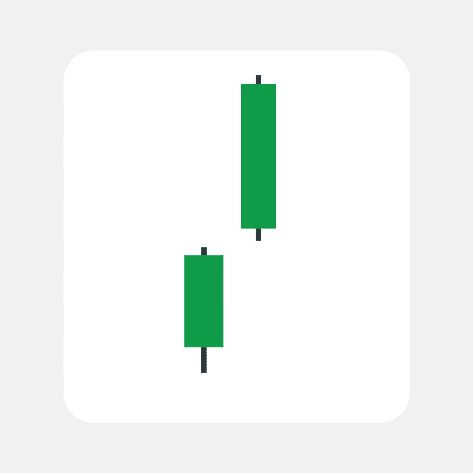 สรุปครบจบ! รูปแบบแท่งเทียน Price Action คืออะไร? เทรดง่าย ๆ ด้วย "ตาเปล่า" พร้อมตัวอย่างการเทรด Forex 6 Up Bar คือ