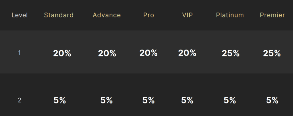 แนะนำ! 5 โบรกเกอร์ที่เป็น "Partner"แล้วคุ้มที่สุด ปี 2023 (IB Forex) 4 IB Forex