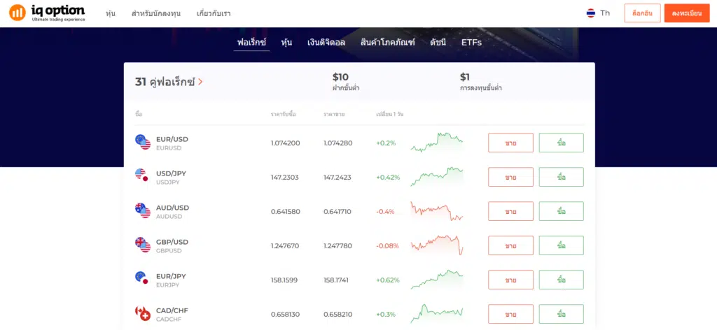 IQ Option