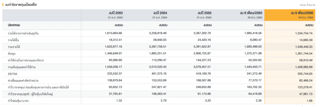 EBITDA คืออะไร? ทำไมวอร์เรน บัฟเฟตต์ ถึงออกโรงเตือน! 2 ebitda คือ