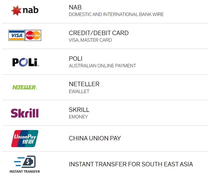 Rakuten Securities Australia