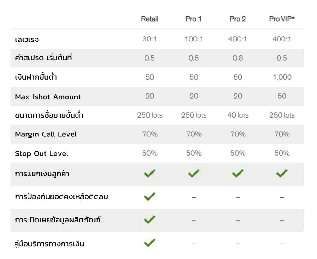 Rakuten Securities Australia