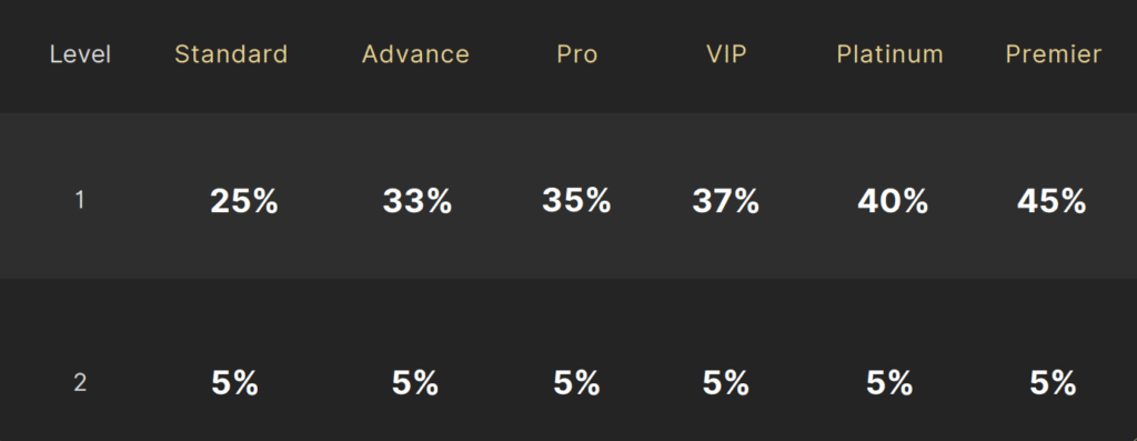 แนะนำ! 5 โบรกเกอร์ที่เป็น "Partner"แล้วคุ้มที่สุด ปี 2023 (IB Forex) 3 IB Forex