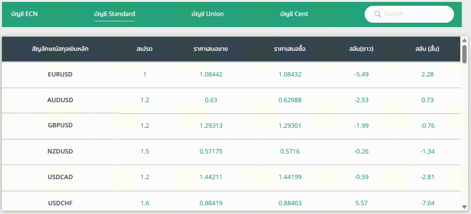 ค่า Spread โบรกเกอร์ Interstellarfx / fisg
