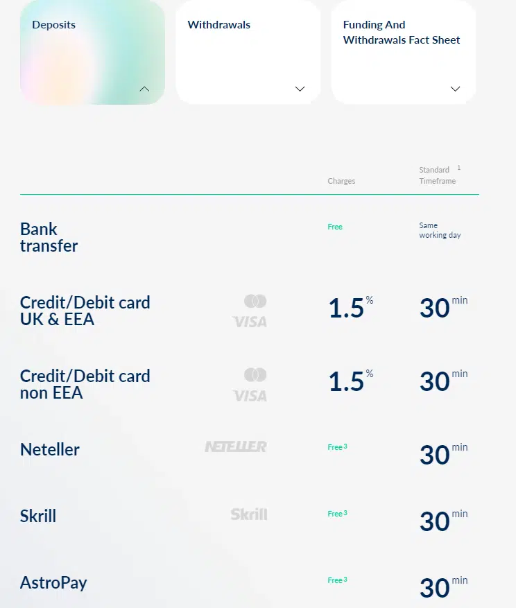 ActivTrades 