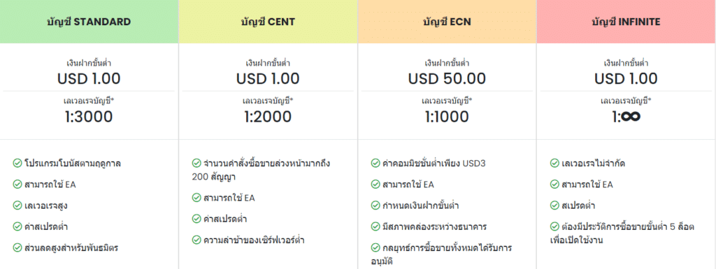 โดนไล่มาเทรดตรงนี้ : โบรกเกอร์ AximTrade ถอนเงินยากมาก จริงไหม ? อัปเดต 2023 5 AximTrade