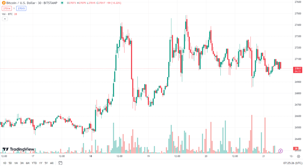 bitcoin