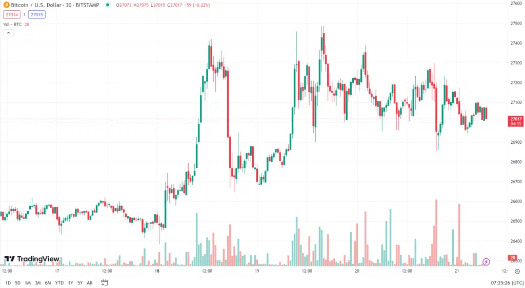 bitcoin