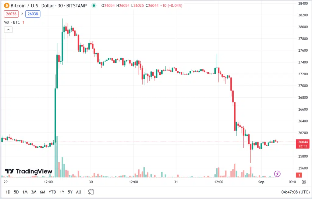 bitcoin price