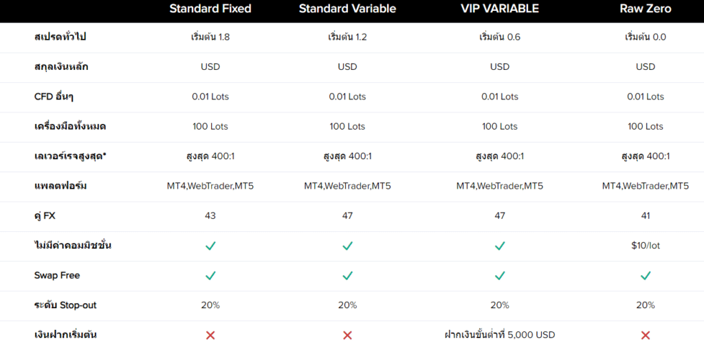 โดนไล่มาเทรดตรงนี้ : โบรกเกอร์ FairMarkets แพลตฟอร์มช้า น่าใช้ไหม ? อัปเดต 2023 4 FairMarkets