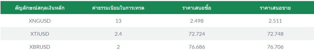 โดนไล่มาเทรดตรงนี้ : โบรกเกอร์ Interstellar FX ค่าธรรมเนียมแพง รีวิวน้อย น่าใช้ไหม ? อัปเดต 2023 9 Interstellar FX