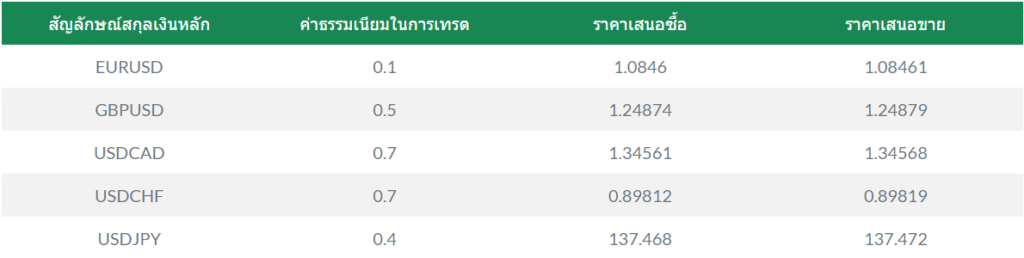 โดนไล่มาเทรดตรงนี้ : โบรกเกอร์ Interstellar FX ค่าธรรมเนียมแพง รีวิวน้อย น่าใช้ไหม ? อัปเดต 2023 7 Interstellar FX
