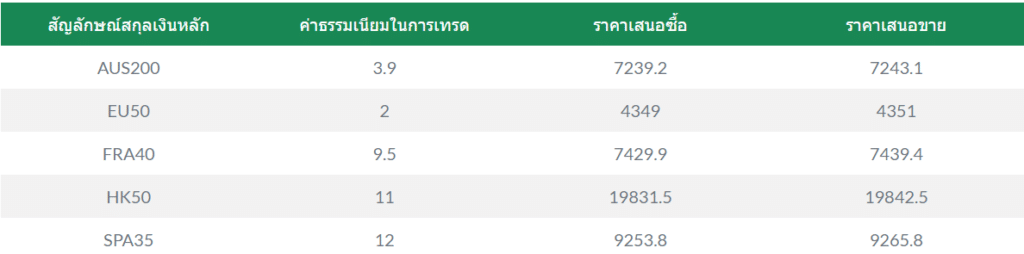 โดนไล่มาเทรดตรงนี้ : โบรกเกอร์ Interstellar FX ค่าธรรมเนียมแพง รีวิวน้อย น่าใช้ไหม ? อัปเดต 2023 10 Interstellar FX