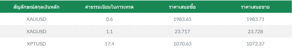 โดนไล่มาเทรดตรงนี้ : โบรกเกอร์ Interstellar FX ค่าธรรมเนียมแพง รีวิวน้อย น่าใช้ไหม ? อัปเดต 2023 8 Interstellar FX
