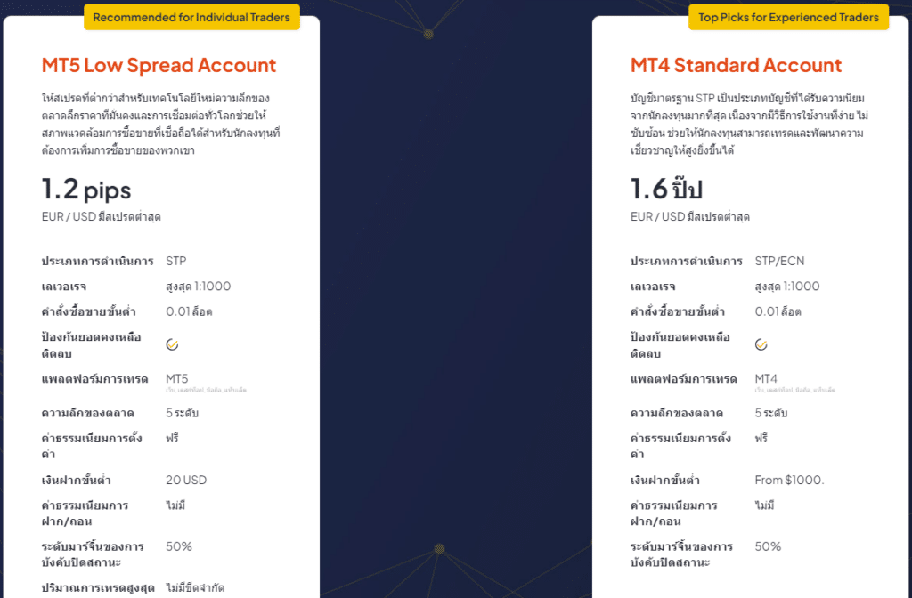 โดนไล่มาเทรดตรงนี้ : โบรกเกอร์ KCM Trade รีวิวน้อยมาก น่าใช้ไหม ? อัปเดต 2023 4 KCM Trade