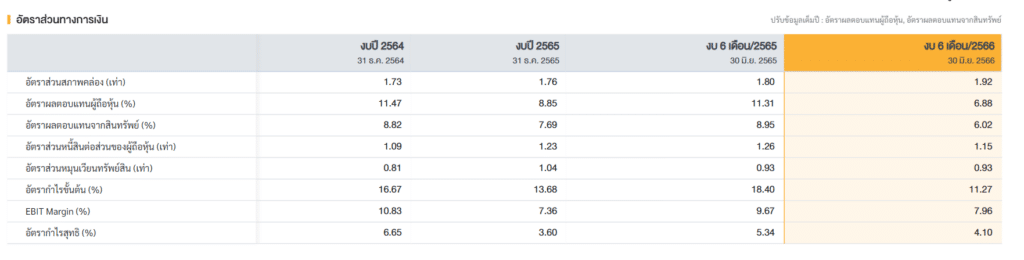 EBITDA คืออะไร? ทำไมวอร์เรน บัฟเฟตต์ ถึงออกโรงเตือน! 3 ebitda คือ