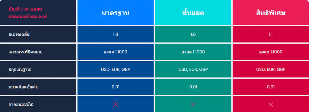 โดนไล่มาเทรดตรงนี้ : โบรกเกอร์ T4Trade ถอนเงินแล้วไม่ได้รับ จริงไหม ? อัปเดต 2023 5 T4Trade