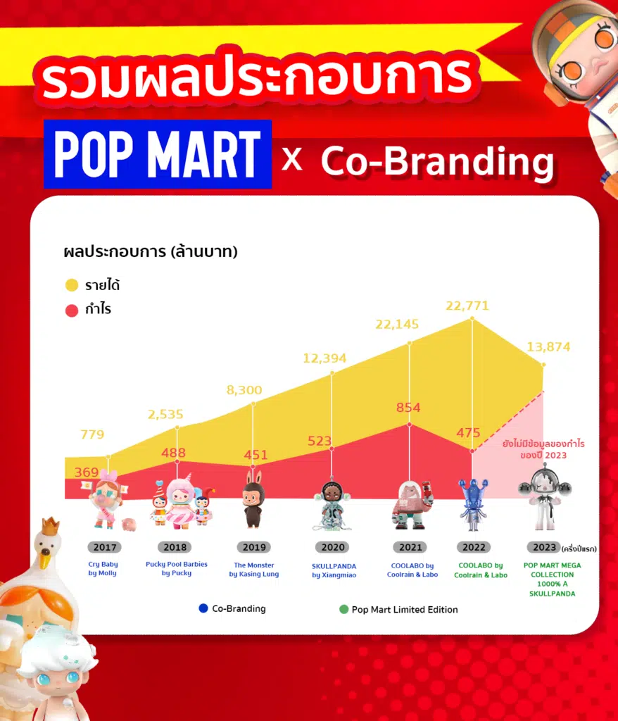 pop mart
