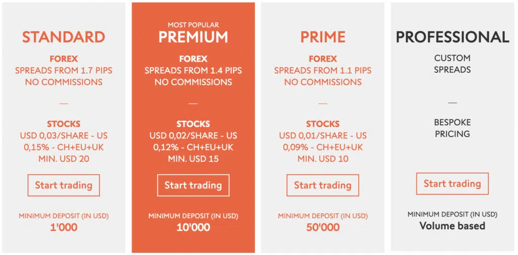 รีวิว Swissqoute