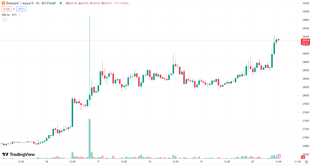 bitcoin