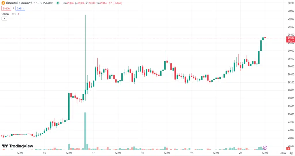 bitcoin
