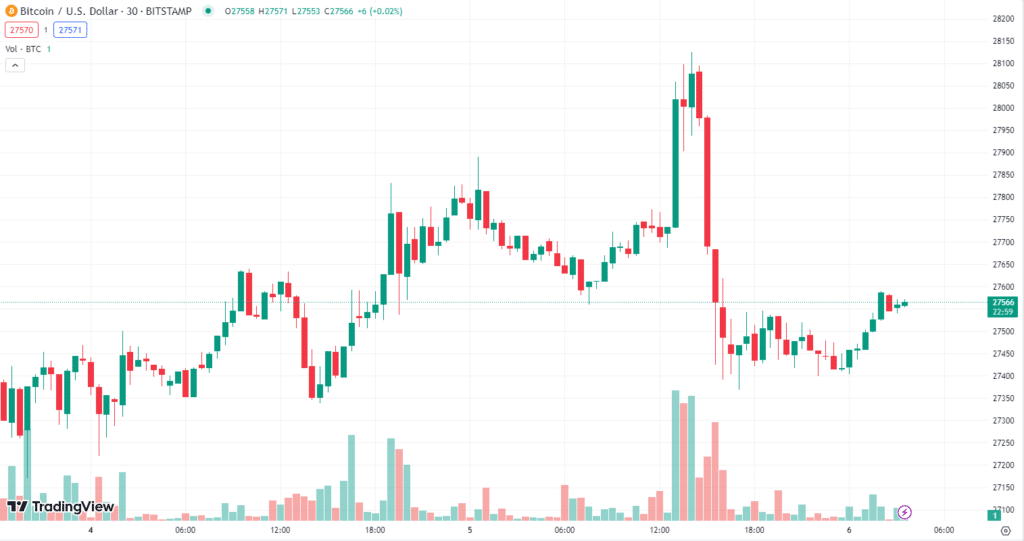 bitcoin