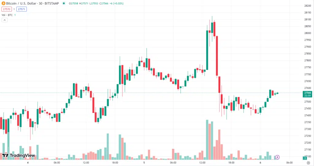 bitcoin